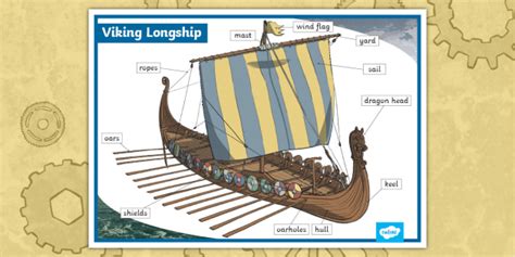 Labelled Viking Longship Diagram Poster | Twinkl Originals