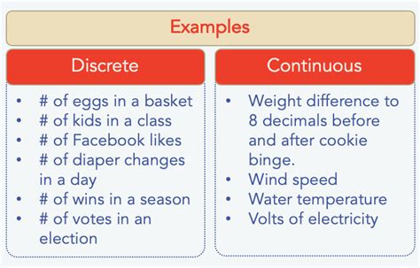 examples of discrete and continuous data | My Market Research Methods