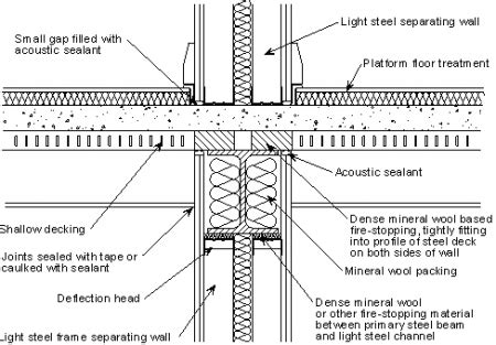 light gauge steel framing shop drawings - chineseweddingoutfitguest