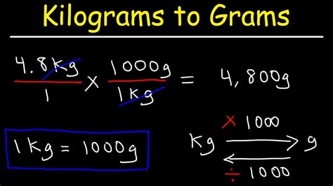 Gram To Kilogram Calculator June 2021