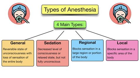 General Anesthesia vs Sedation: Definition, Drugs, Side Effects, List of Example Medications ...