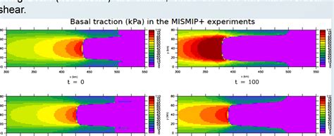 Figure 3 from Simulating Marine Ice Sheets with the Community Ice Sheet Model | Semantic Scholar