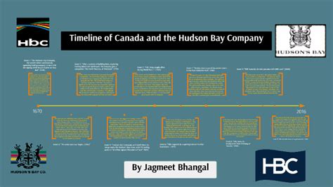 Timeline of Canada and the Hudson Bay Company by Jagmeet Bhangal on Prezi