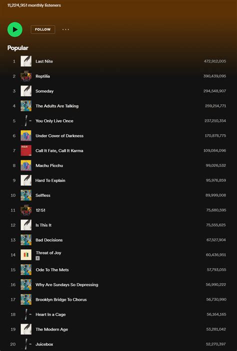 The top 20 most played songs on Spotify, thoughts? : r/TheStrokes