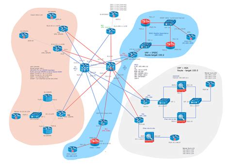 Wan Diagram Visio