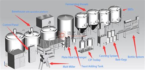 1500L stainless steel food grade beer brewing brewery equipment for sale