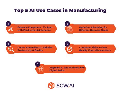 Top 5 AI Use Cases in Manufacturing for 2024