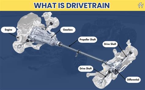 Powertrain And Drivetrain: Differences Explained! [PDF] - Design | Engineering