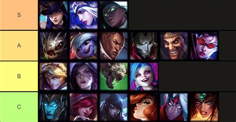 League Of Legends: ADC Tier List For Season 10