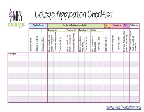 College Application Checklist | College application checklist, College counselor, College ...