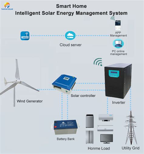 5kw wind energy generation 5000W wind turbine generator kit cost_Wind ...