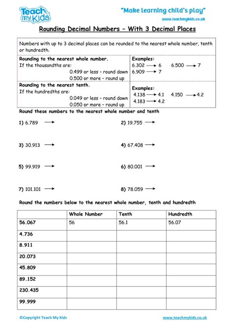 Rounding Decimal Numbers - With 3 Decimal Places - TMK Education