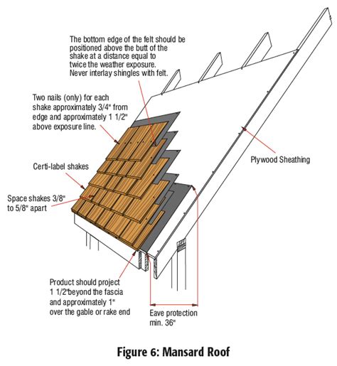 How To Figure A Roof For Shingles - Life Of A Roof