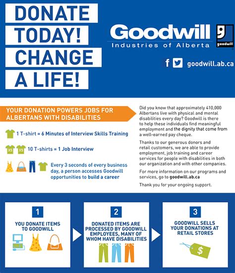 Get Involved With Goodwill | Goodwill Industries Of Alberta