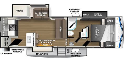 2022 Forest River Wildcat Specs & Floorplans