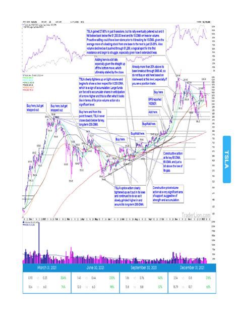 2021-charts | PDF