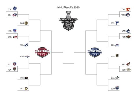 Stanley Cup playoffs as the standings are now. I created a bracket ...