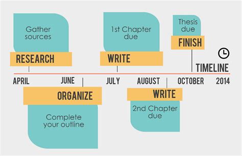 Awesome Dissertation Timeline Sample Time Frame Template Excel