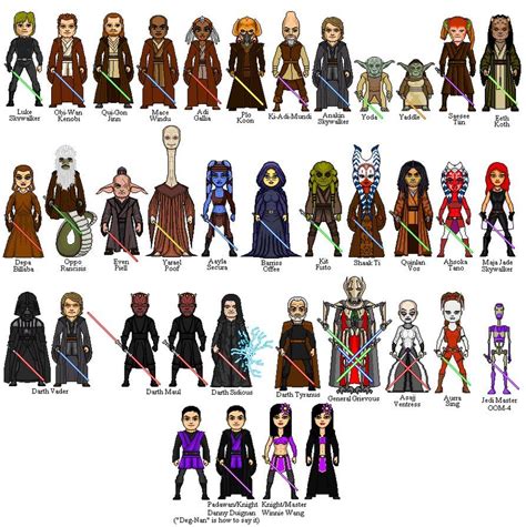 A list of all my Jedi and Sith pixel characters so far, even fan fiction ones of myself and my ...