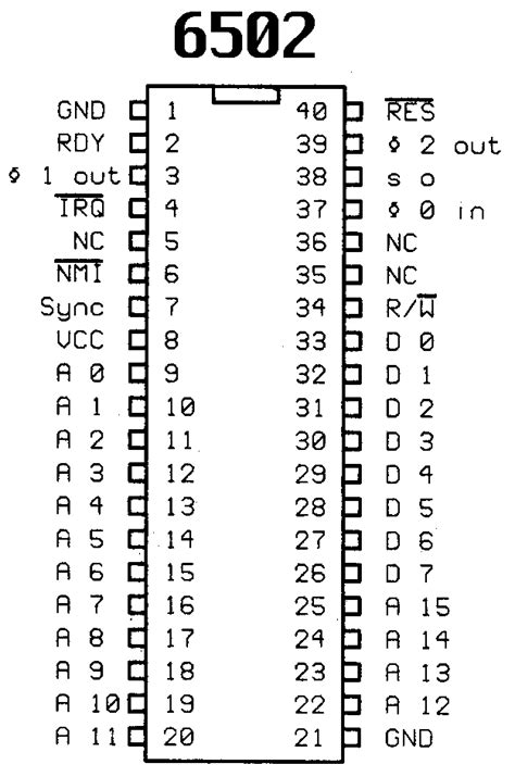 C-64 Workshop / Chips