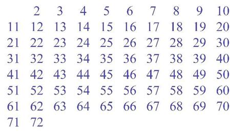 Factors of 72 | Definition, Examples, Ways Of Finding, Positive, Negative