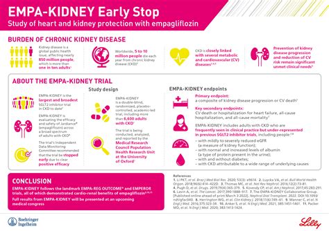 EMPA-KIDNEY trial early stop due to positive efficacy | Press