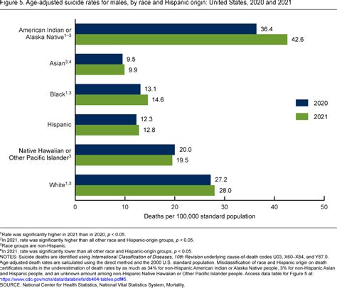 Products - Data Briefs - Number 464 - April 2023