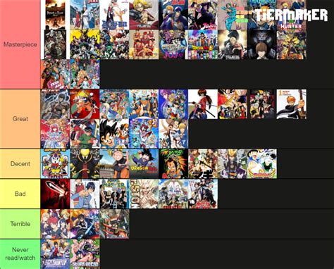 Shonen Anime & Manga series Tier List (Community Rankings) - TierMaker