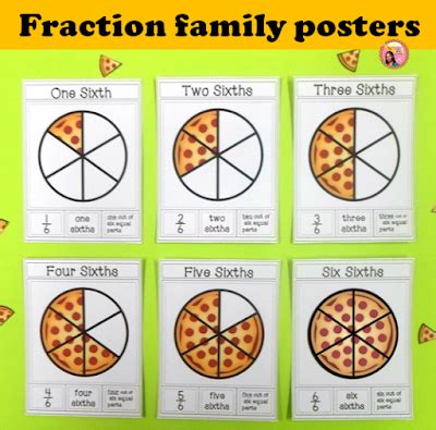 Nyla's Crafty Teaching: Fraction Posters