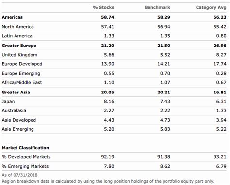 A Stupid Simple 2 ETF Portfolio That Gives You Everything You Need (NYSEARCA:FBND) | Seeking Alpha