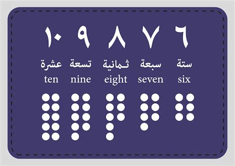 Premium Vector | Arabic numerals