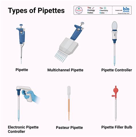 Pipette- Principle, Parts, Types, Procedure, Uses, Examples, 46% OFF