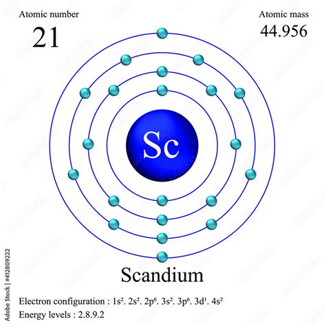 Scandium atomic structure has atomic number, atomic mass, electron configuration and energy ...