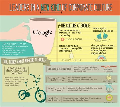 The Real Secret Behind Google's Corporate Culture