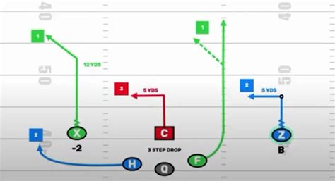 The Ultimate Guide To Creating A Flag Football Route Tree