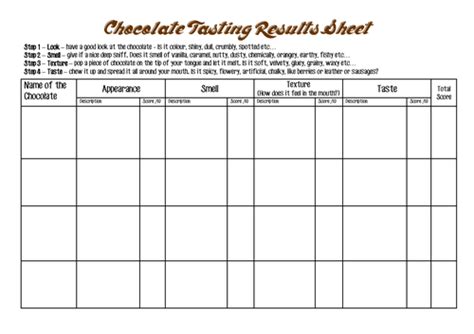 Chocolate Tasting Results Sheet | Teaching Resources