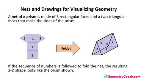 Nets and Drawings for Visualizing Geometry - ppt download