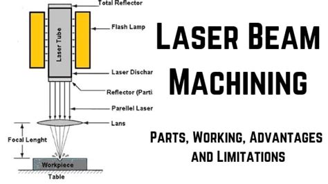 Laser Beam Machining: Parts, Working, Application, Advantages