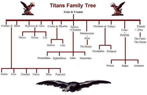 Battle of the Titans (Titanomachy) *** | Titans greek mythology, Greek ...