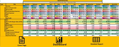 Ujjwal Sharma's Data Analytics Project | Maven Analytics