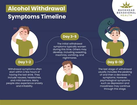 Alcohol Withdrawal Symptom Timeline | Buckhead Behavioral