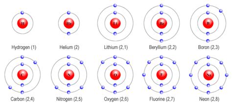 Electron Shell Diagram