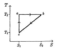 Thermodynamics - Cycle efficiency