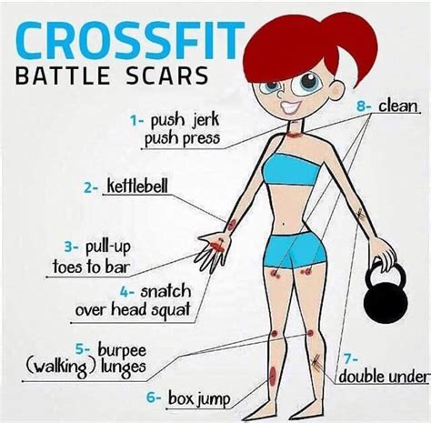 Battle scars as they should be called.. : r/crossfit