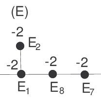 Resolution graph of E 8 . | Download Scientific Diagram