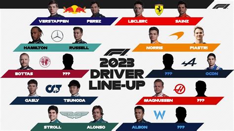 Pilotes, transferts et contrats: tout savoir sur le line-up 2023 - Paddock - Formule 1 FR