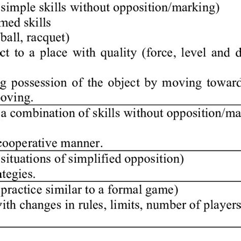 Stages of exercise progression. | Download Table