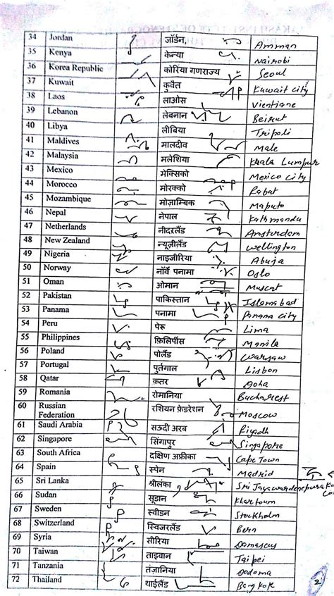 Shorthand Word List