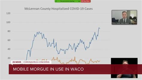 McLennan County's mobile morgue in use amid rising COVID-19 deaths