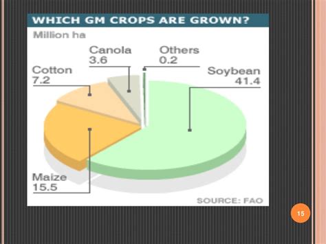 TRANSGENIC CROPS